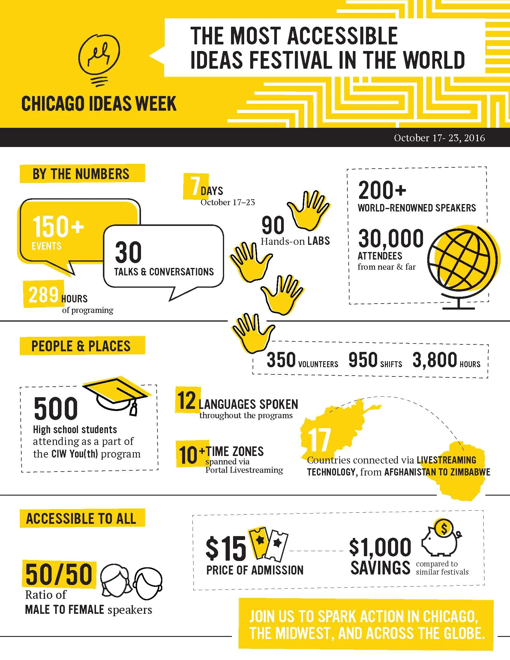 CIW2016_Infographic_v2.jpg
