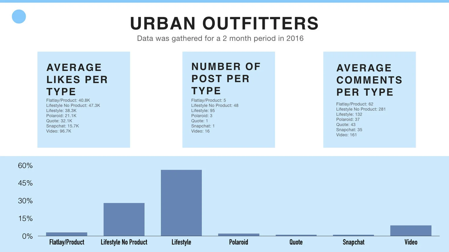 Instagram+guideline+urban+outfitters+Case+study.001.jpeg