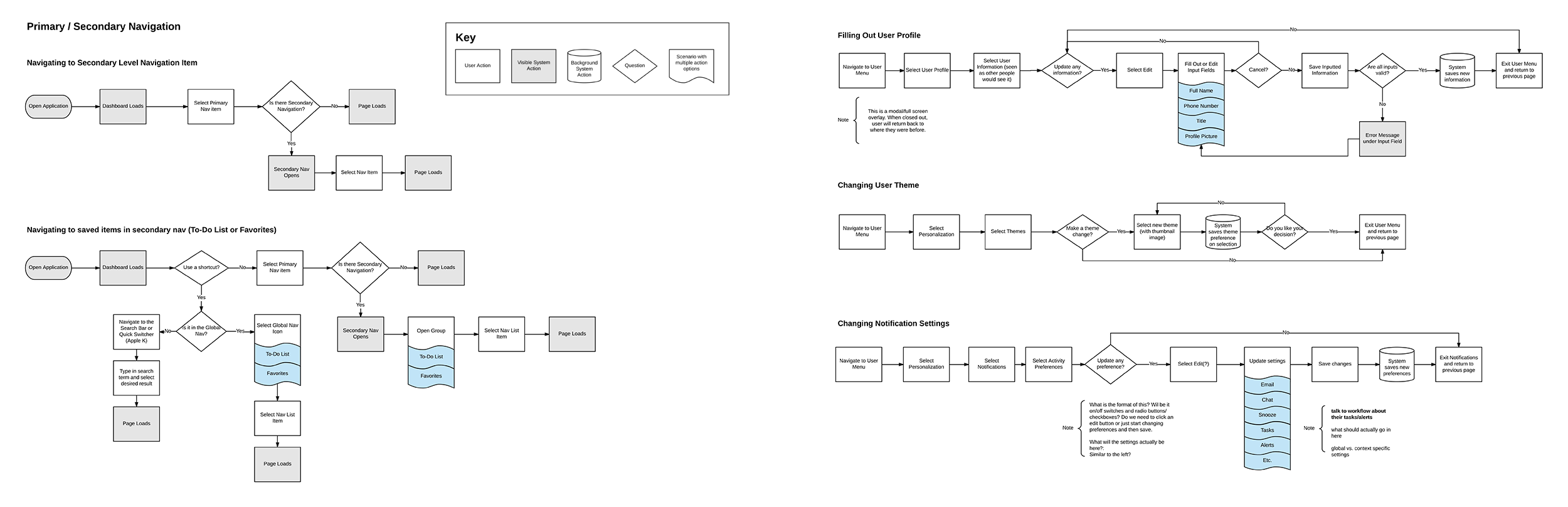 ProcessFlow-1.png