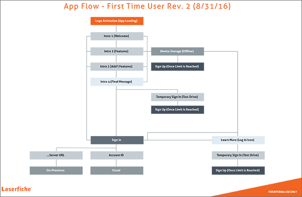 mb_app_flow02b.png