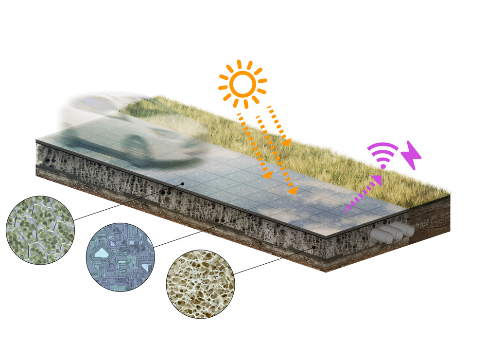 A Living Road becomes a proxy for our relationship to larger, more complex systems. It is a hybrid of biological and technological layers, a continuous organism that uses sunlight to generate a wireless, distributed electricity and internet field. This field simultaneously connects and powers everything from our homes to our shared driverless vehicles.