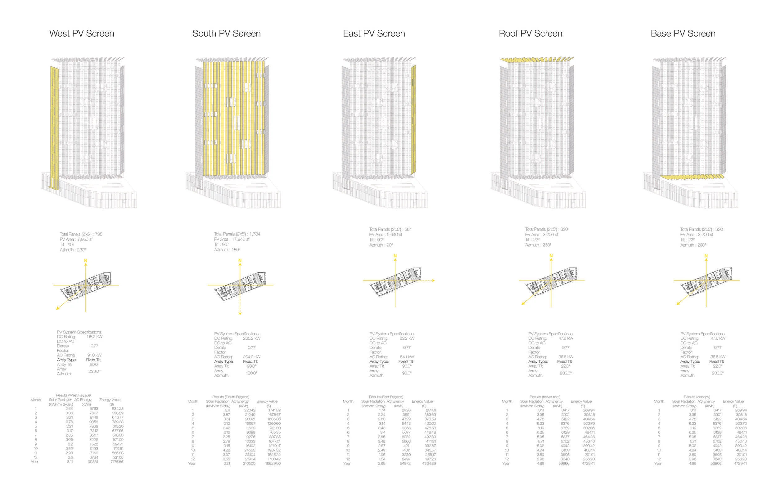 Photovoltaic Integration