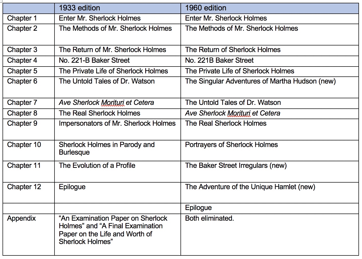 A comparison of chapters in the two editions.