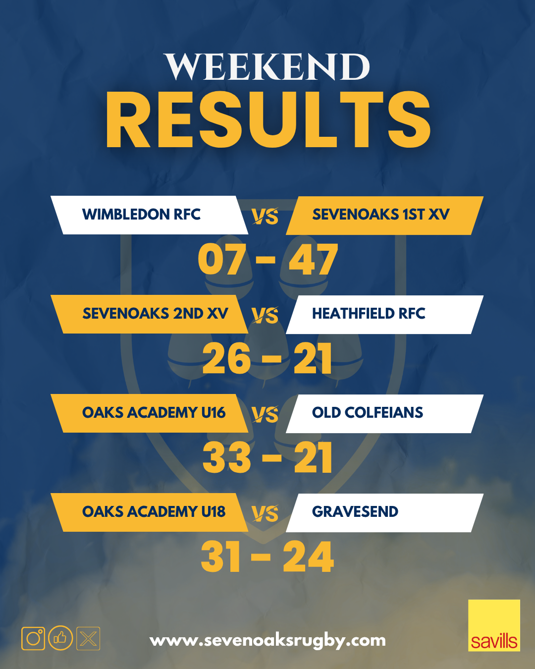 Weekend Scores.png