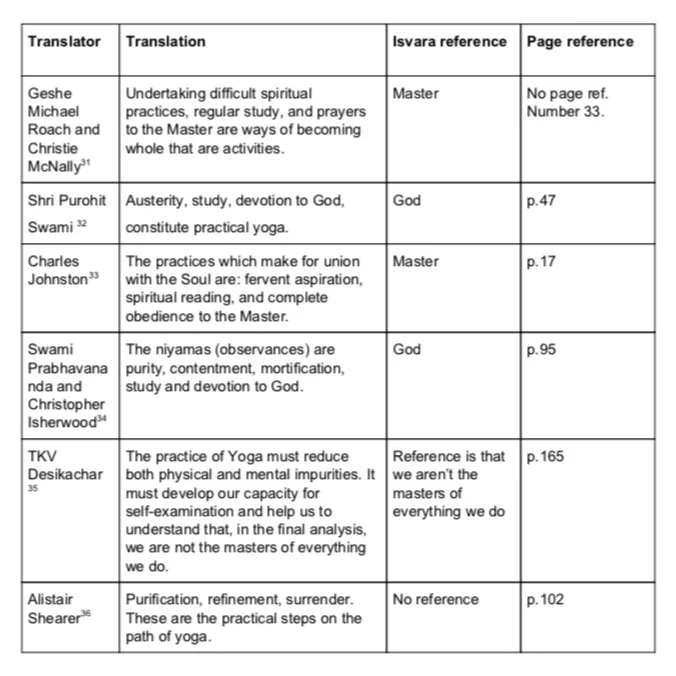 isvara+in+the+sutras.001.jpg