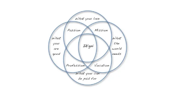 ikigai.jpg