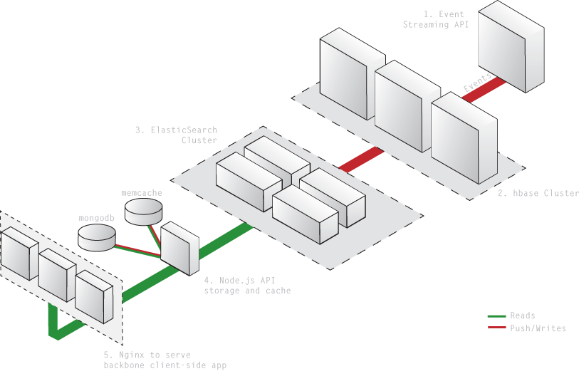 A look at the Palomino Big Data Platform.