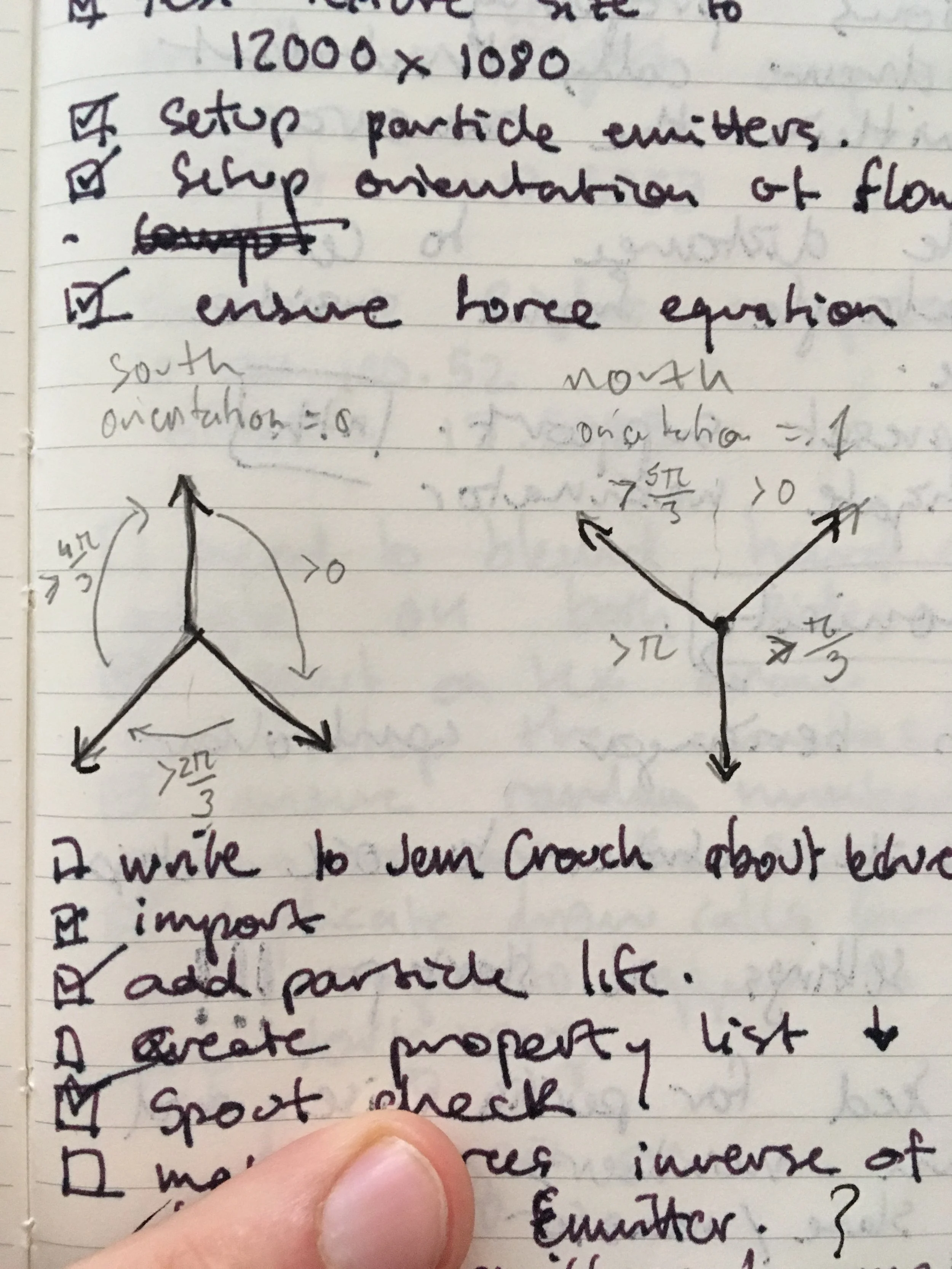 Two possible arrangement of the force nodes in the grid.