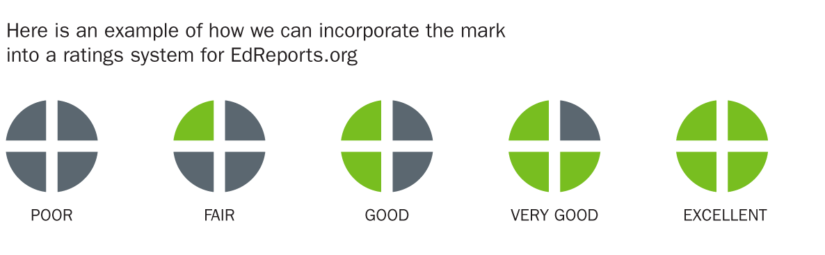 Idea presented to client for a ratings system inspired by the logo mark. Shown in an earlier color palette.