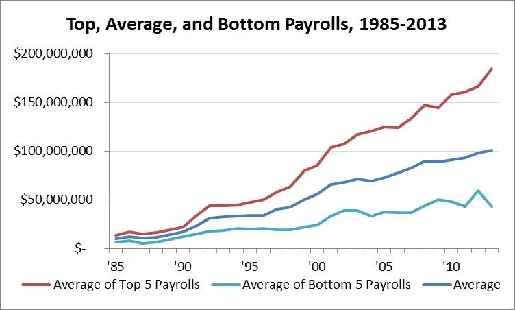top average bottom.jpg