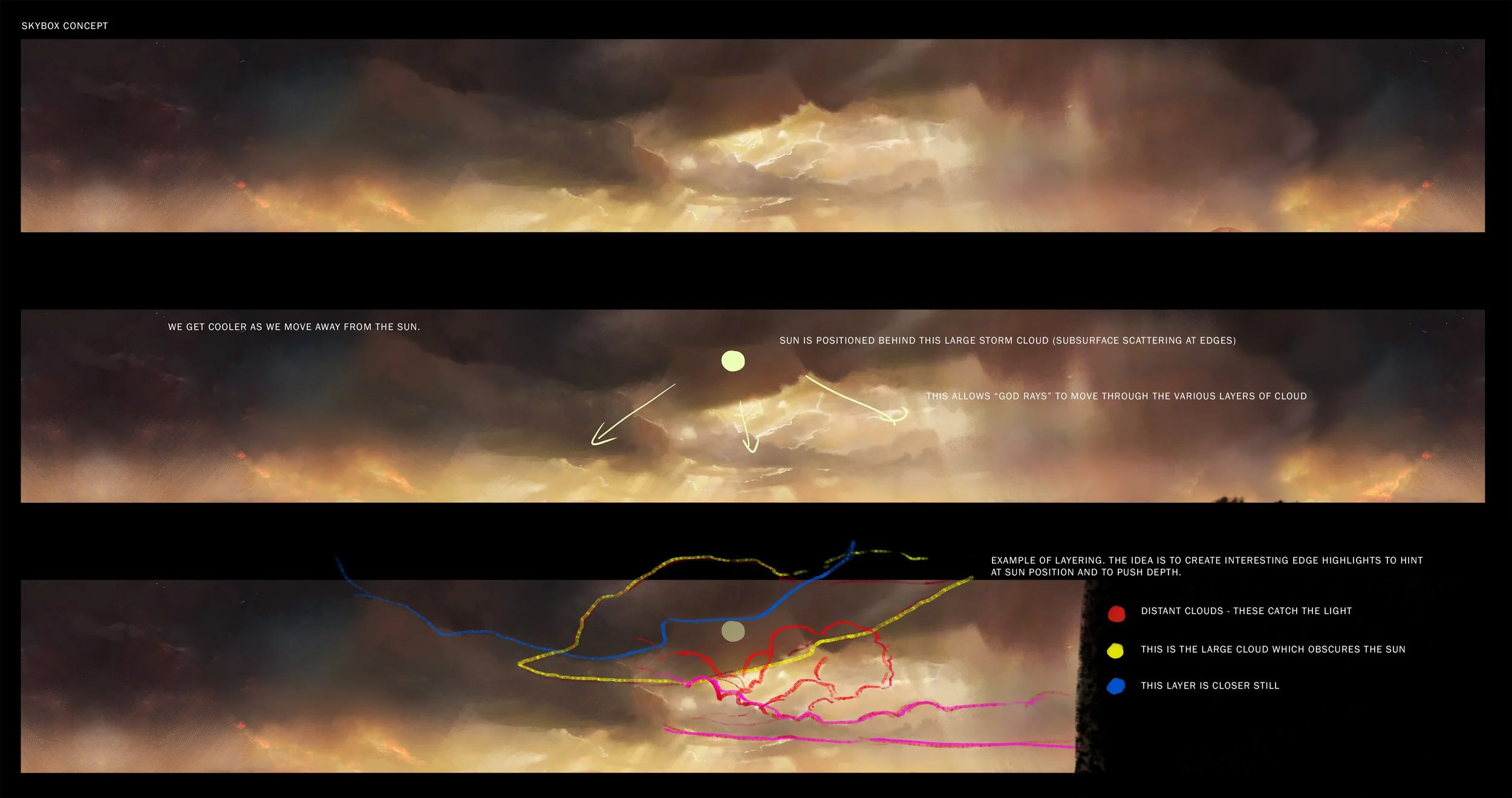 SKYBOX NOTES.jpg