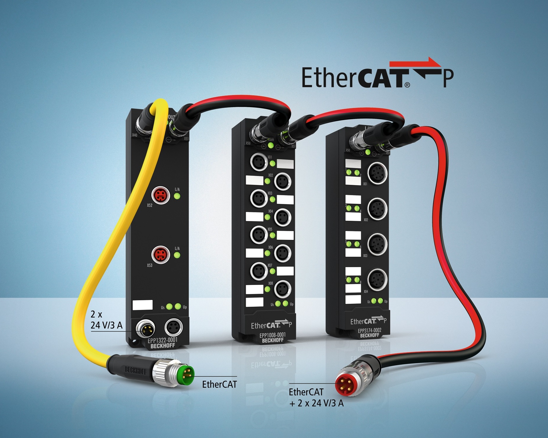 Ethercat IO 2.jpg