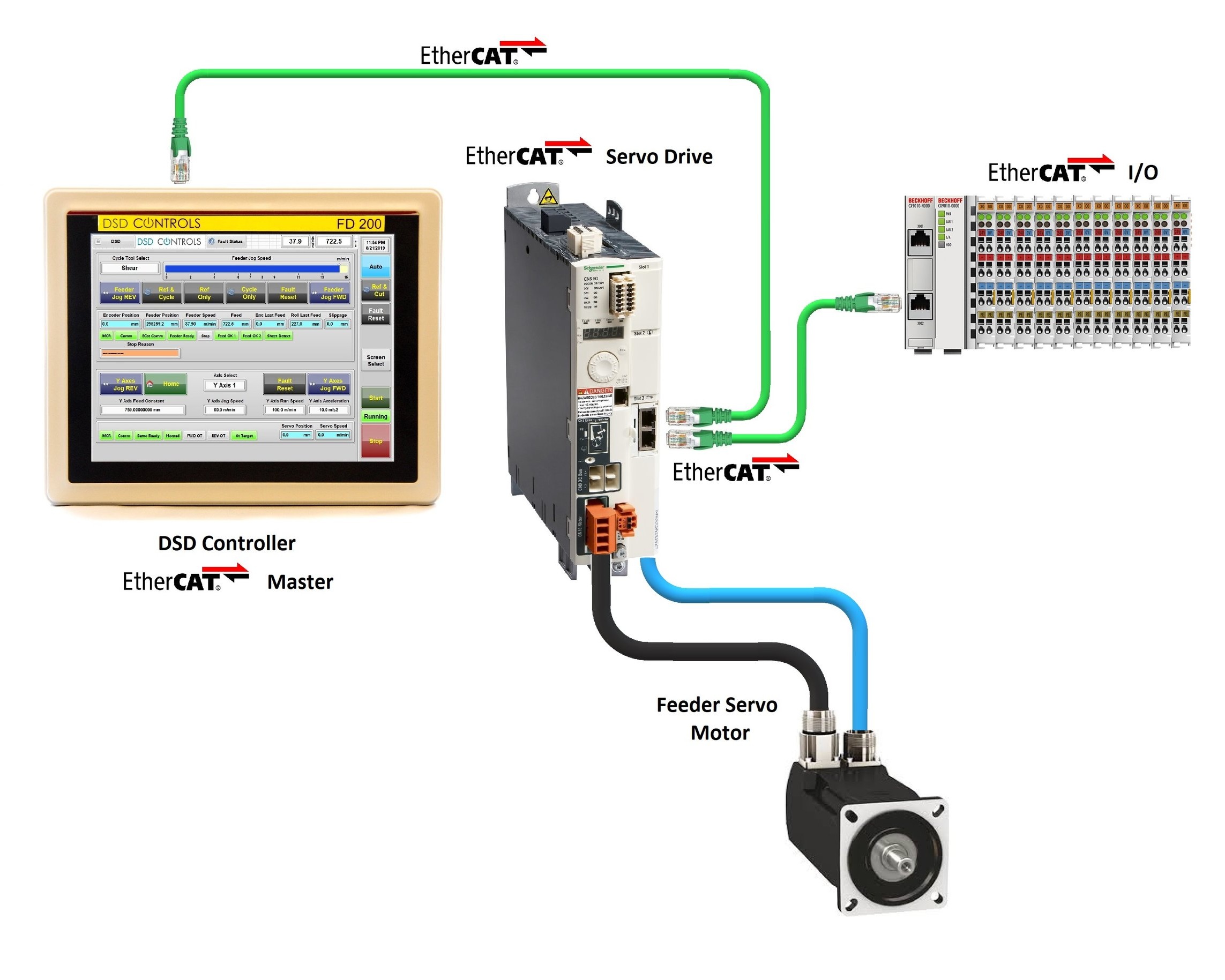 EtherCAT Network Schematics