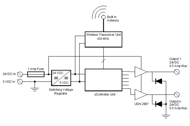 Wireless Receiver Schematics 