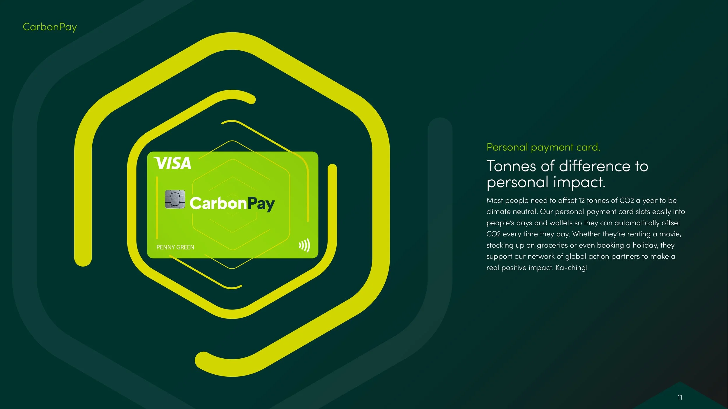 An infographic explaining CarbonPay, a personal payment card that helps offset CO2 emissions by allowing users to automatically deduct 12 tonnes of CO2 per year through their spending.