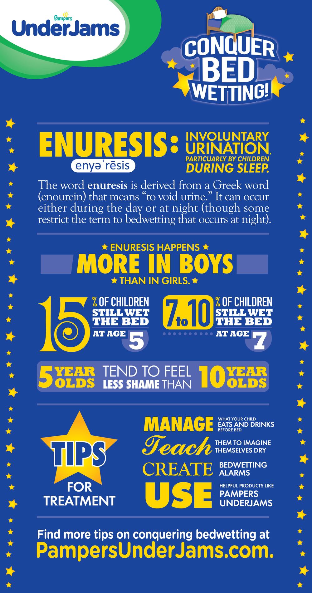 Pampers Underjams Size Chart