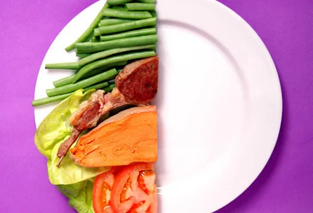 Example Of Hemispatial Neglect Perception For A Plate Of Food
