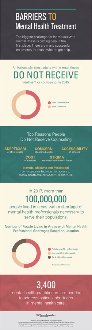 Exploring the Relationship Between Chronic Mental Illness and Substance ...