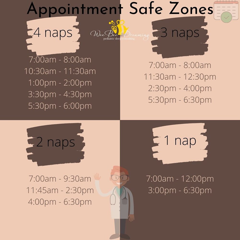 Appointment safe zones!⁣ 🗓 ⁣
One thing that can be tricky with following a waketime schedule is knowing the best times to book appointments, outings, etc. The timing of certain events may not be flexible, but when you do have a chance to choose the