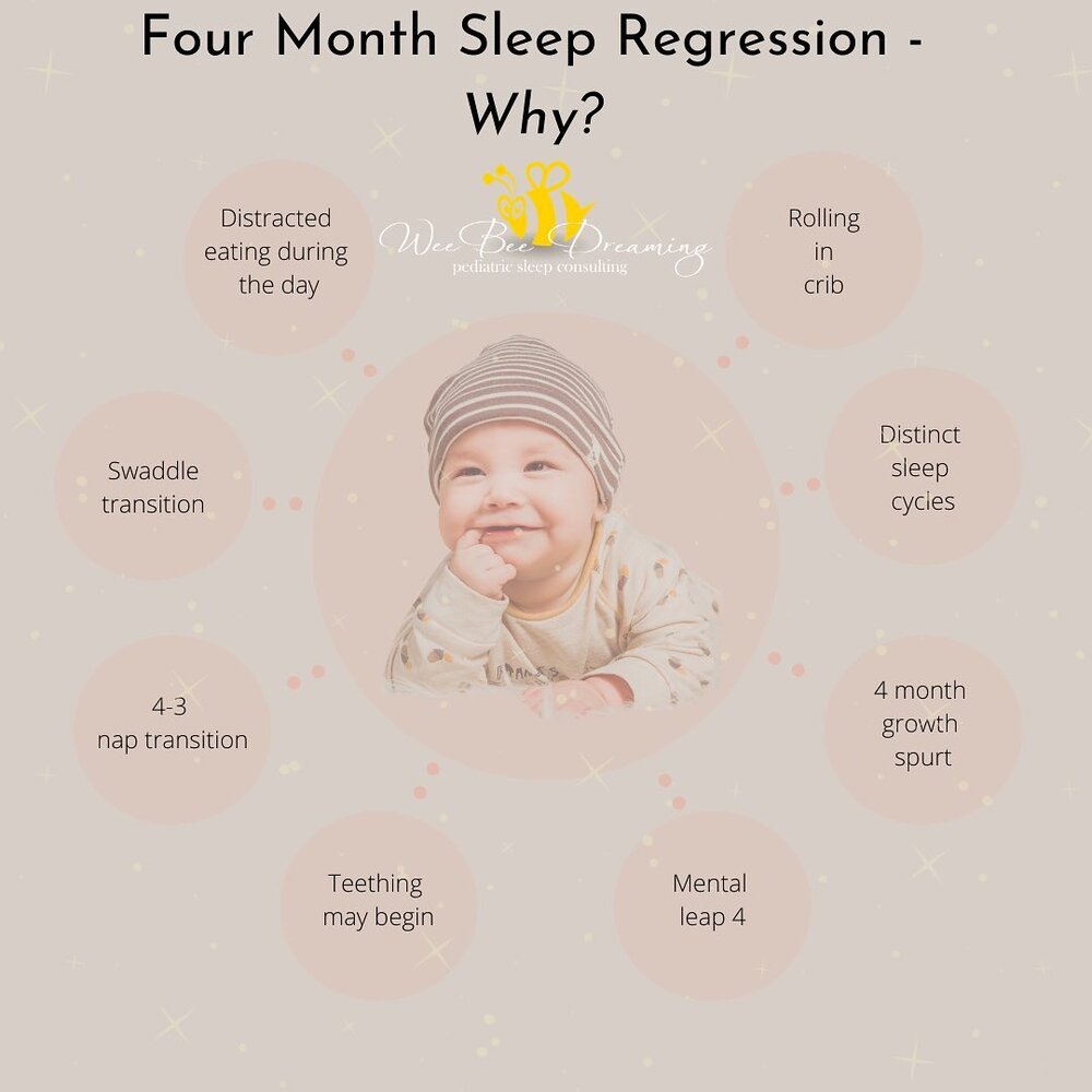 It's a wonder they sleep at all! So what do we do?⁣
⁣
✔️Make sure baby is not overtired. If you're hitting this regression at the 3.5-4 mo mark then baby should only be awake 1.5-1.75 hrs in between sleep times. We should still be getting 3-4 naps pe