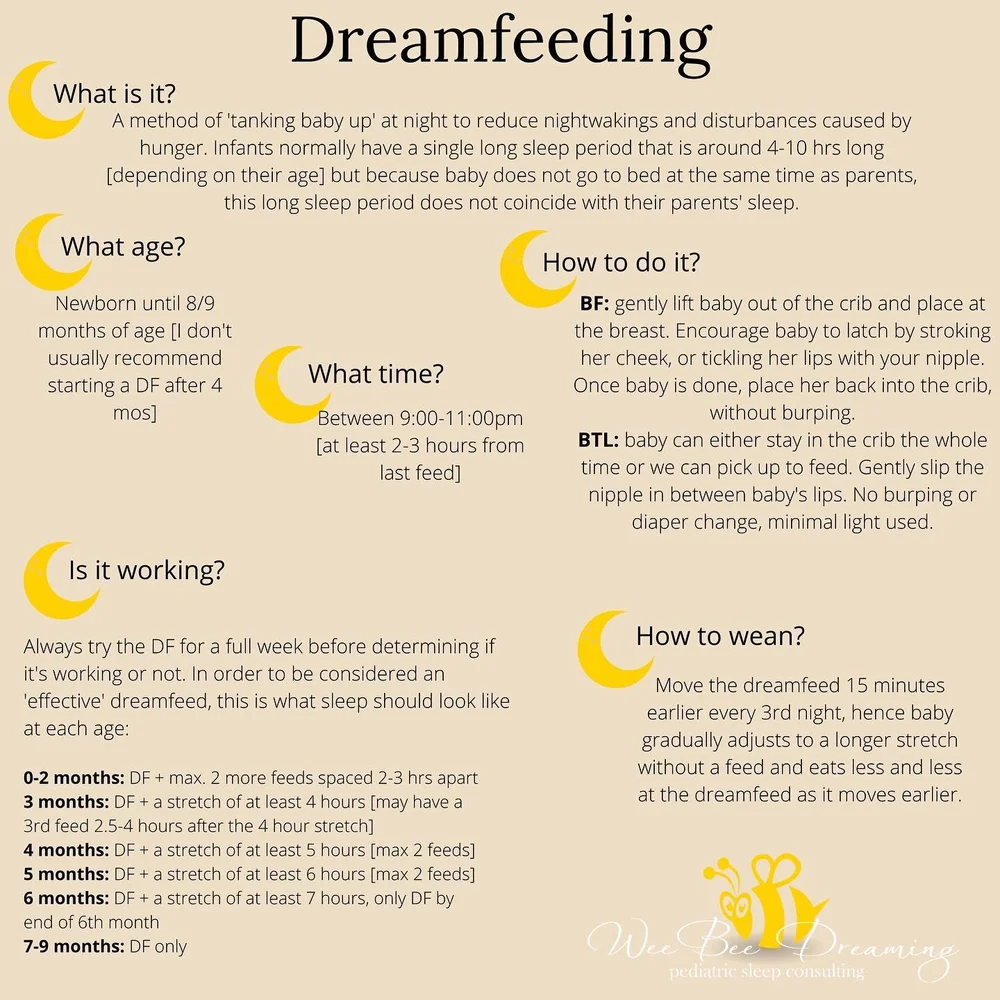DREAMFEEDING! 🌙 🍼 ⁣
⁣
I've never done a DF with any of my kids [mainly because as babies I felt I worked so hard to get them to sleep, I'd be darned if I was going to risk waking them up!] but I've seen it work amazingly well for families I'm worki