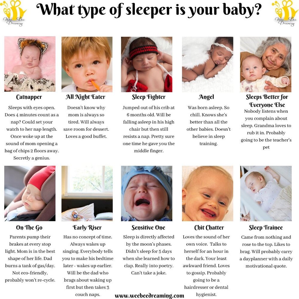 Friday Funny! - what type of sleeper(s) do you have? 🤣⁣⁣
⁣⁣
#fridayvibes #fridayfun #fridaymood #babysleeping #infantsleep #sleeptraining #earlywakeups #catnaps #catnapsallday #mybabyhatessleep #weebeedreaming #sleepconsultant #sleepconsulting #moth