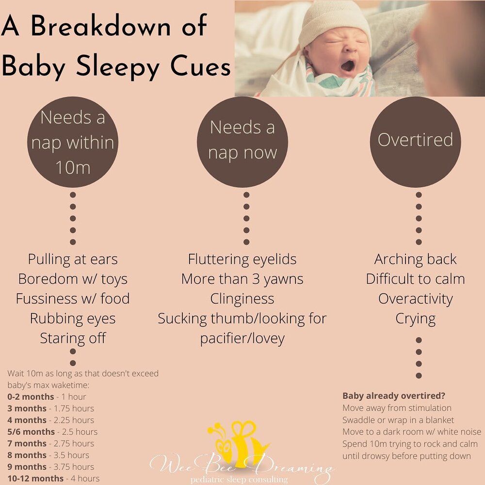 💤SLEEPY CUES 101!⁣💤
⁣
Sleepy cues can be very difficult to read especially beyond the #newborn stage. This is why I often recommend keeping 1 eye on baby and 1 eye on the clock ⏰ - we have a time in mind that we want to put baby down and will put d