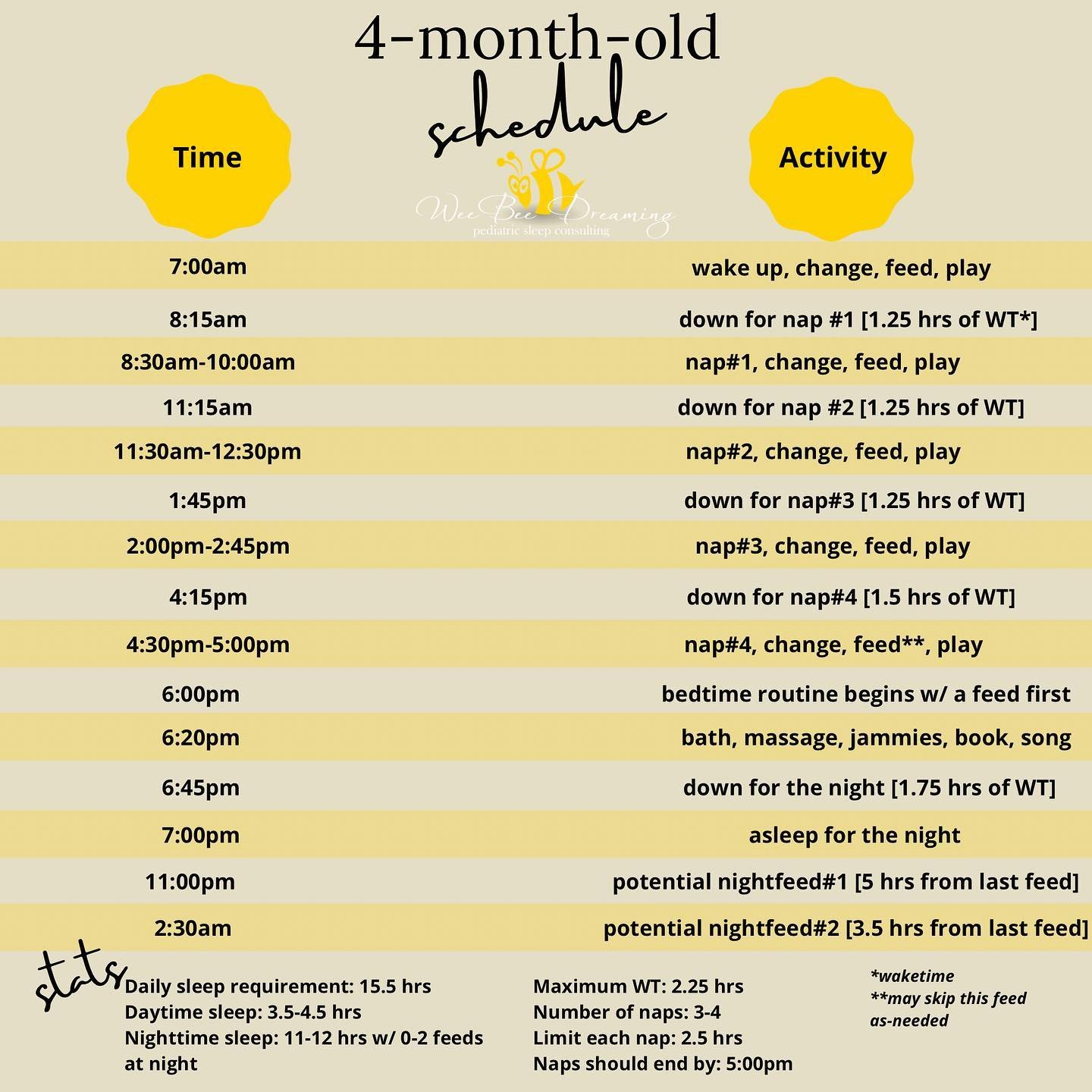 4 Month Old Breastfeeding Schedule - The Best Ideas for Kids