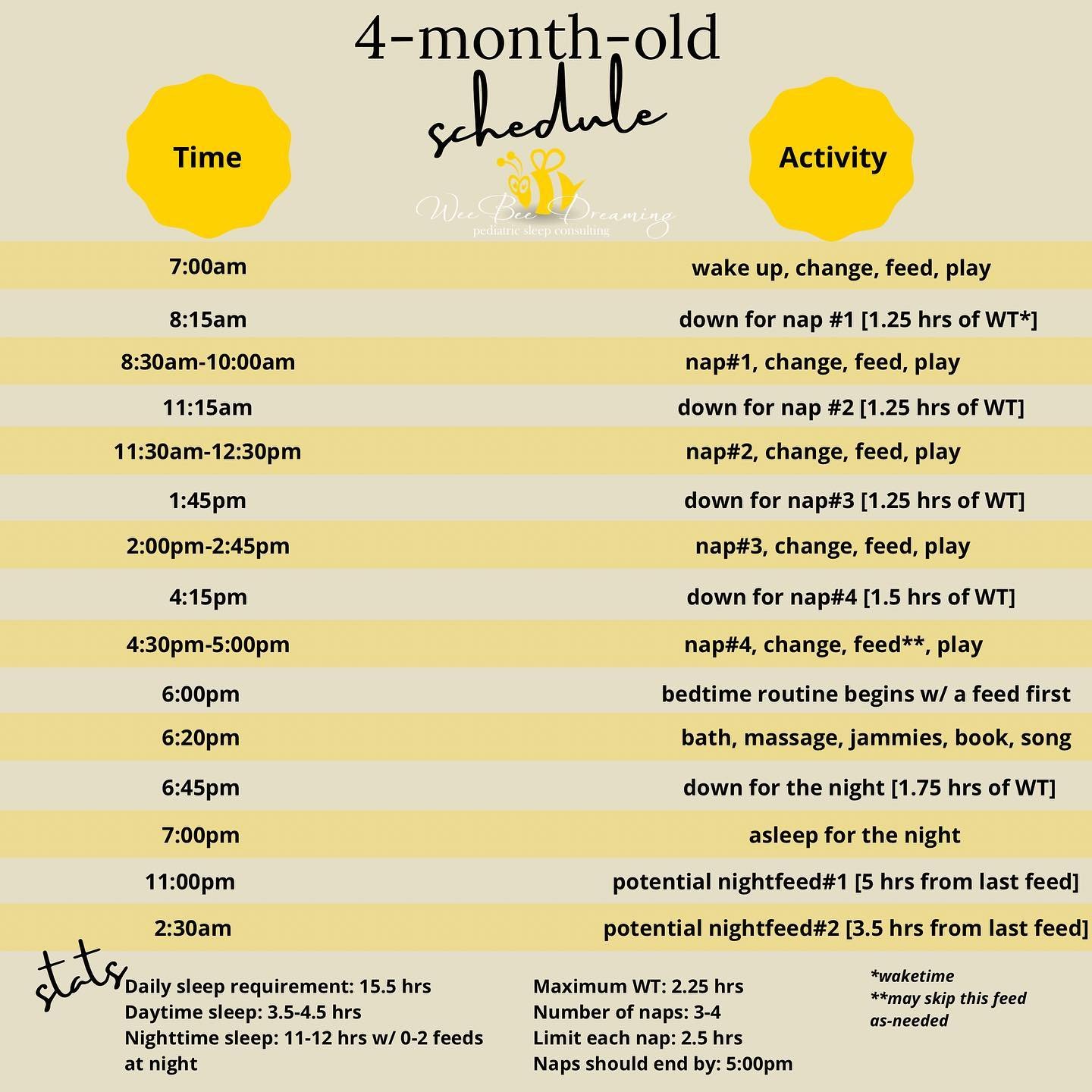 Baby Feeding Schedule: 9 to 12 Months Old