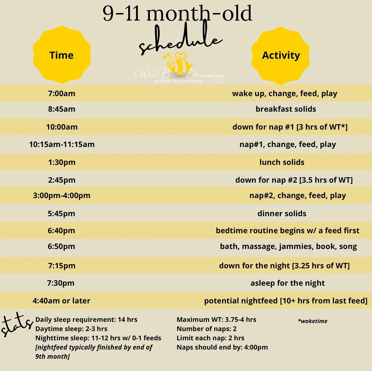 5 month old baby feeding schedule: How much should a 5 month old eat?