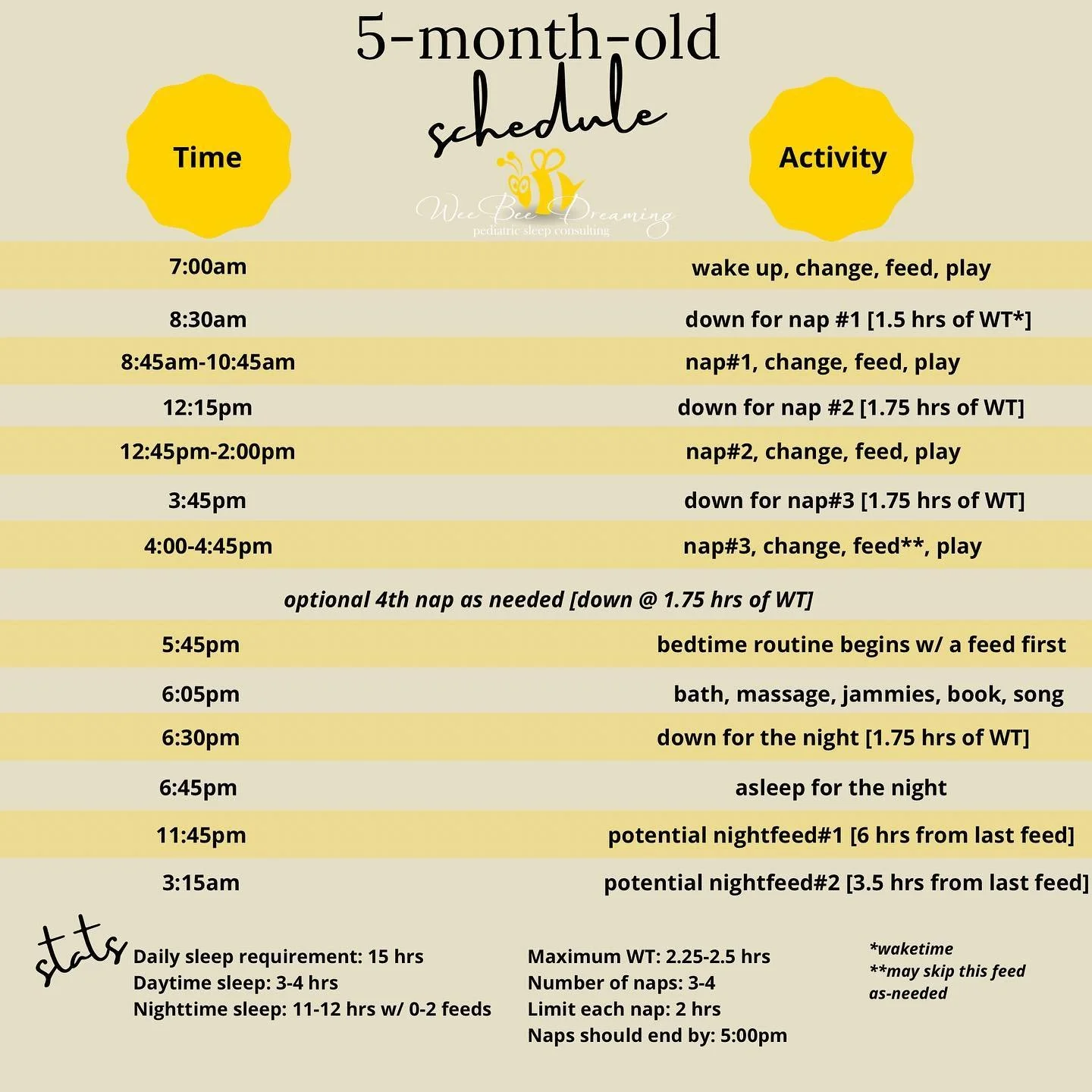 Sample Newborn Schedules