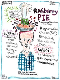 Raspberry Pi: The Tech Teacher's New Textbook