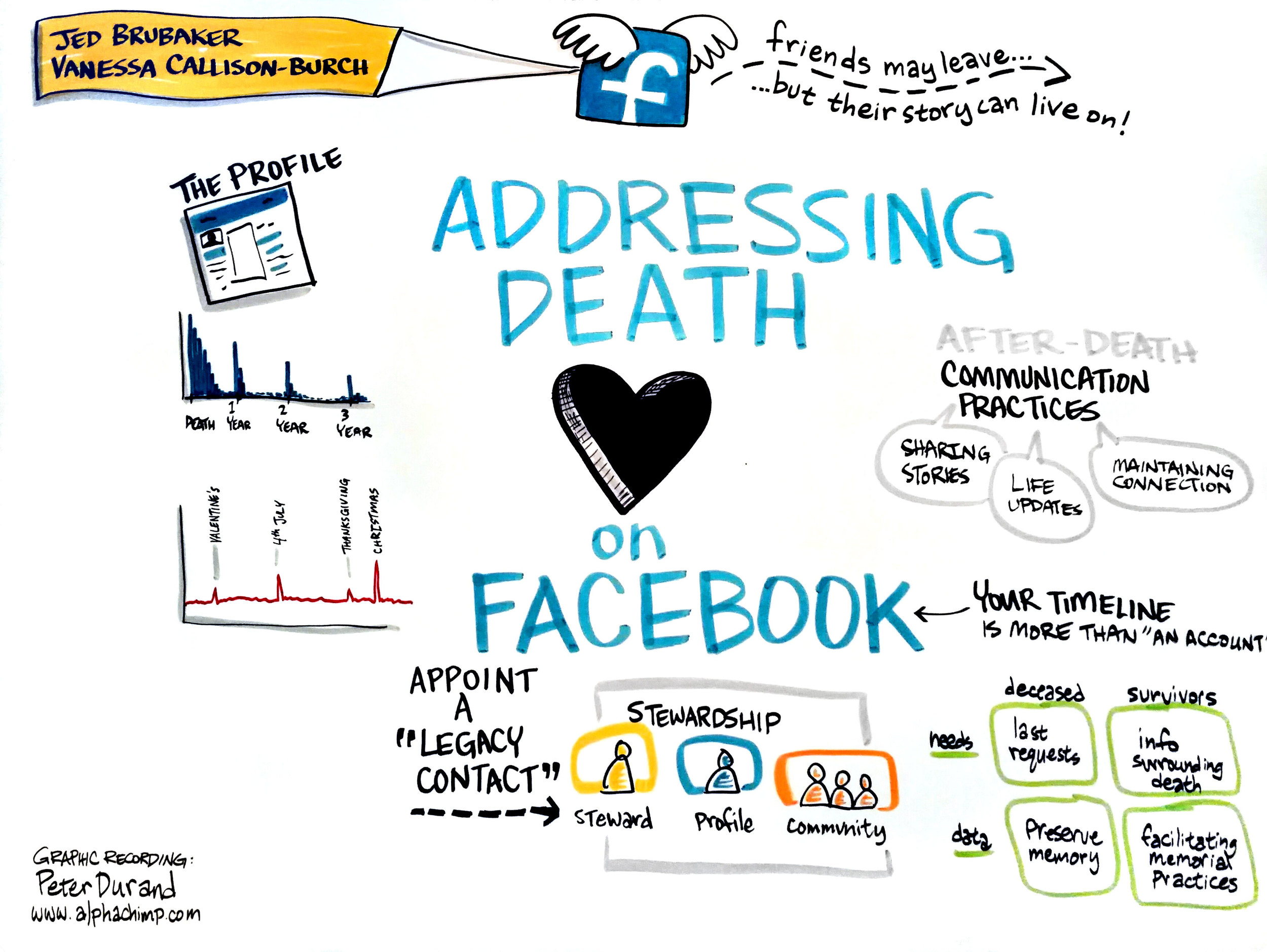 150225-Facebook-Compassion_Addressing-Death.jpg