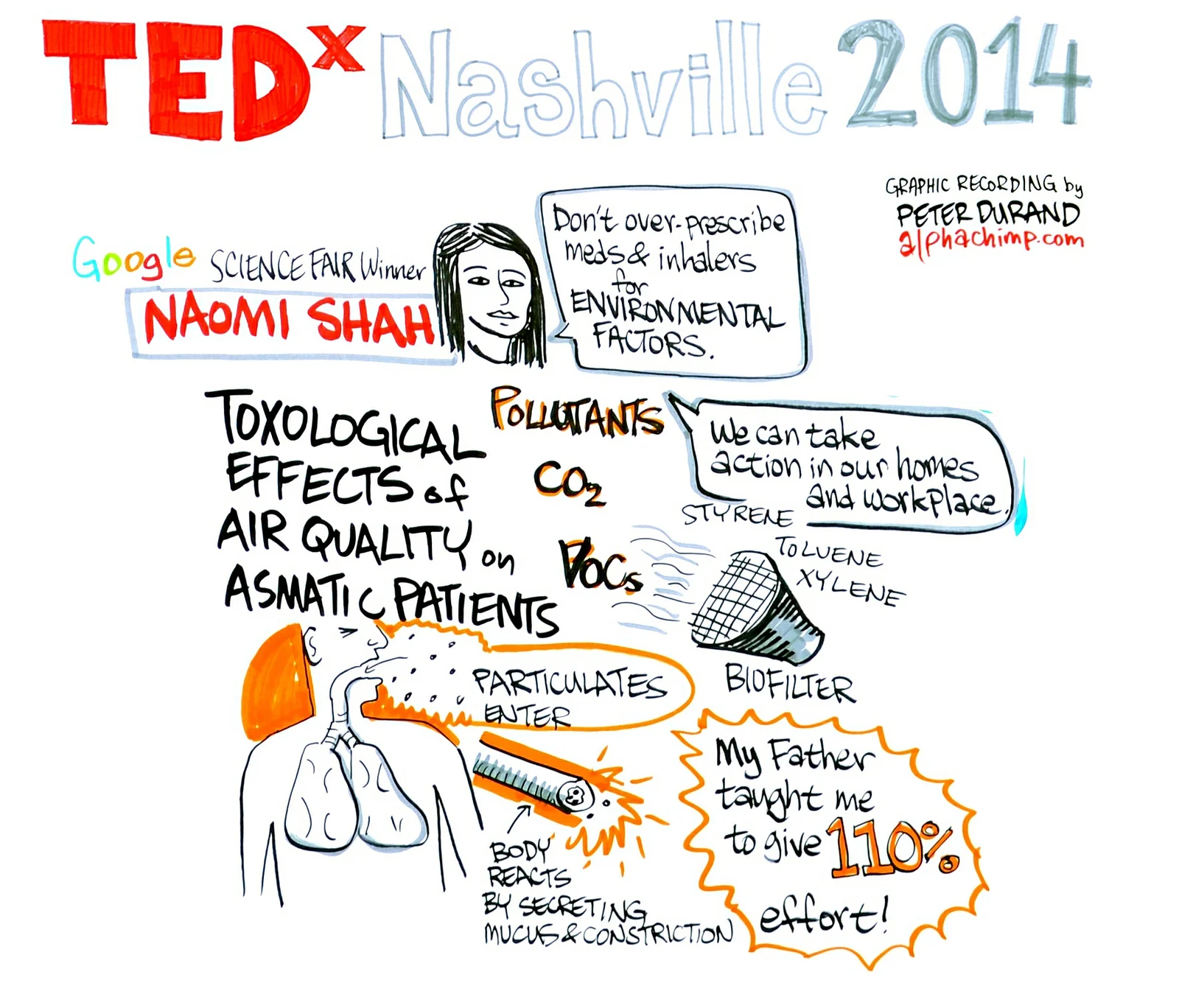 Naomi Shah - Toxological effects of air quality on asmatic patients