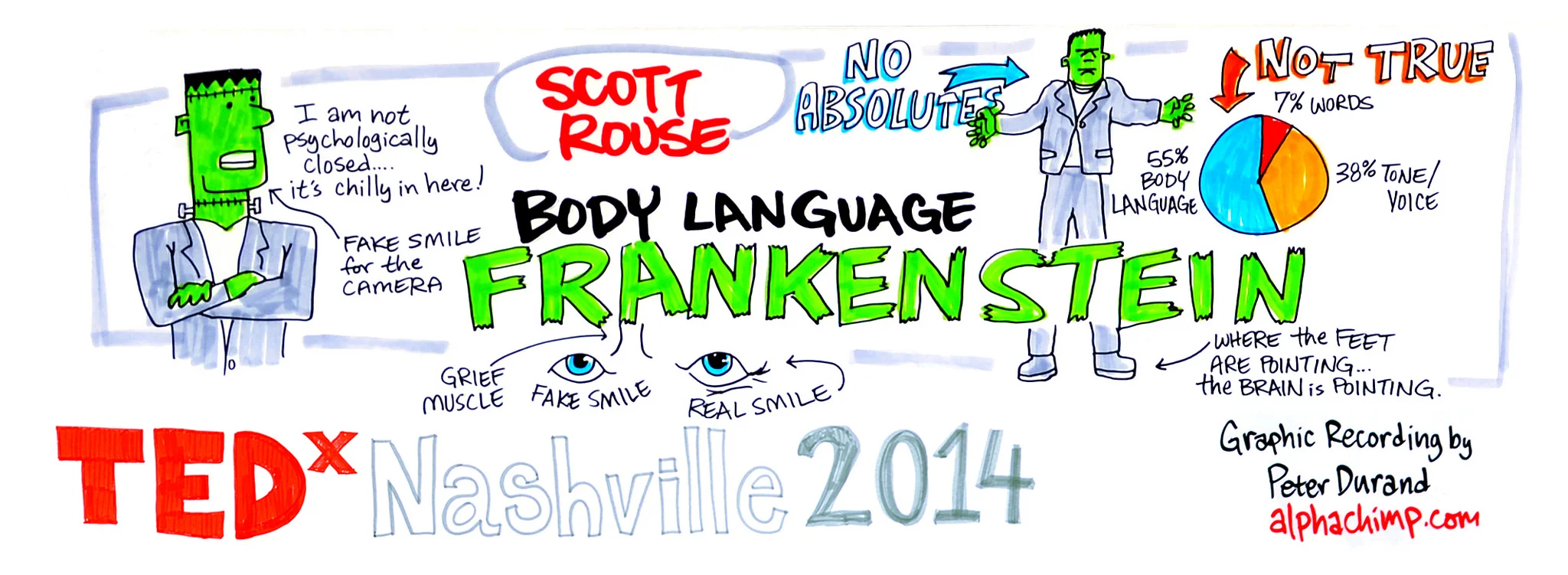 Scott Rouse - Body language Frankenstein