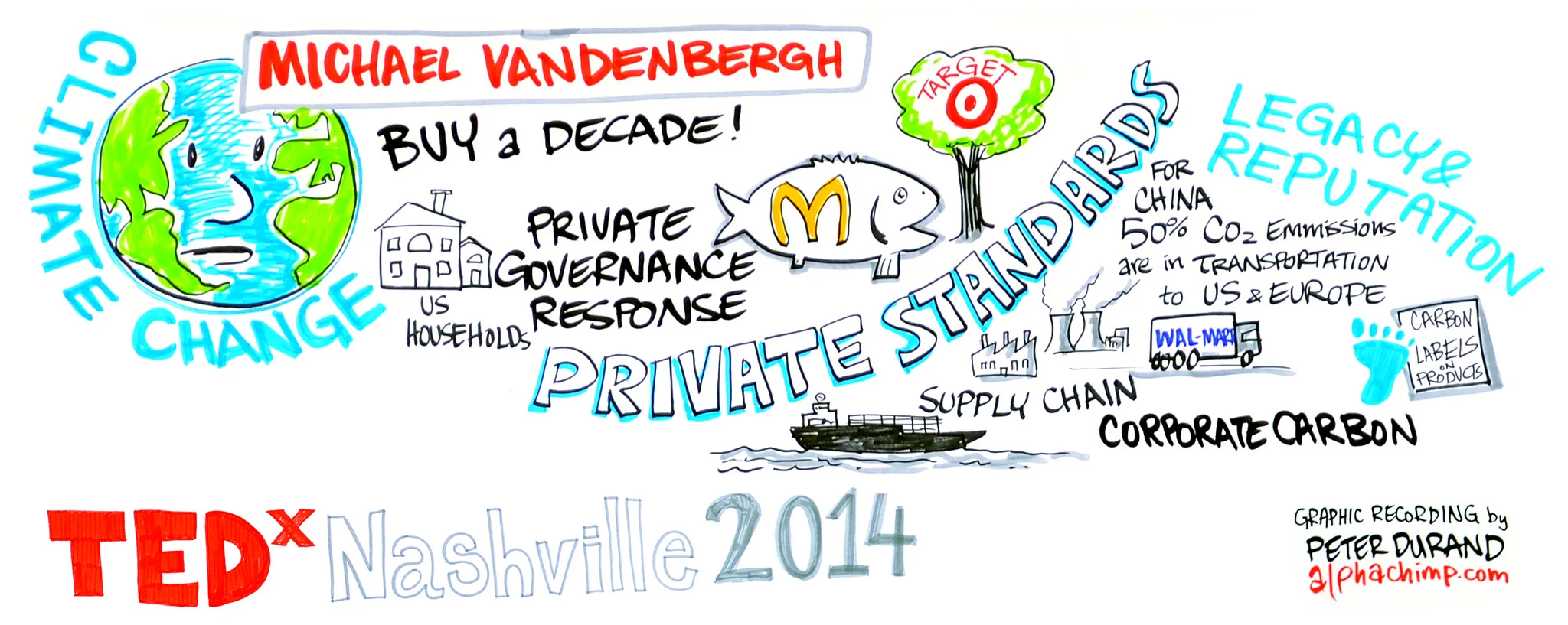 Michael Vandenbergh - Climate change