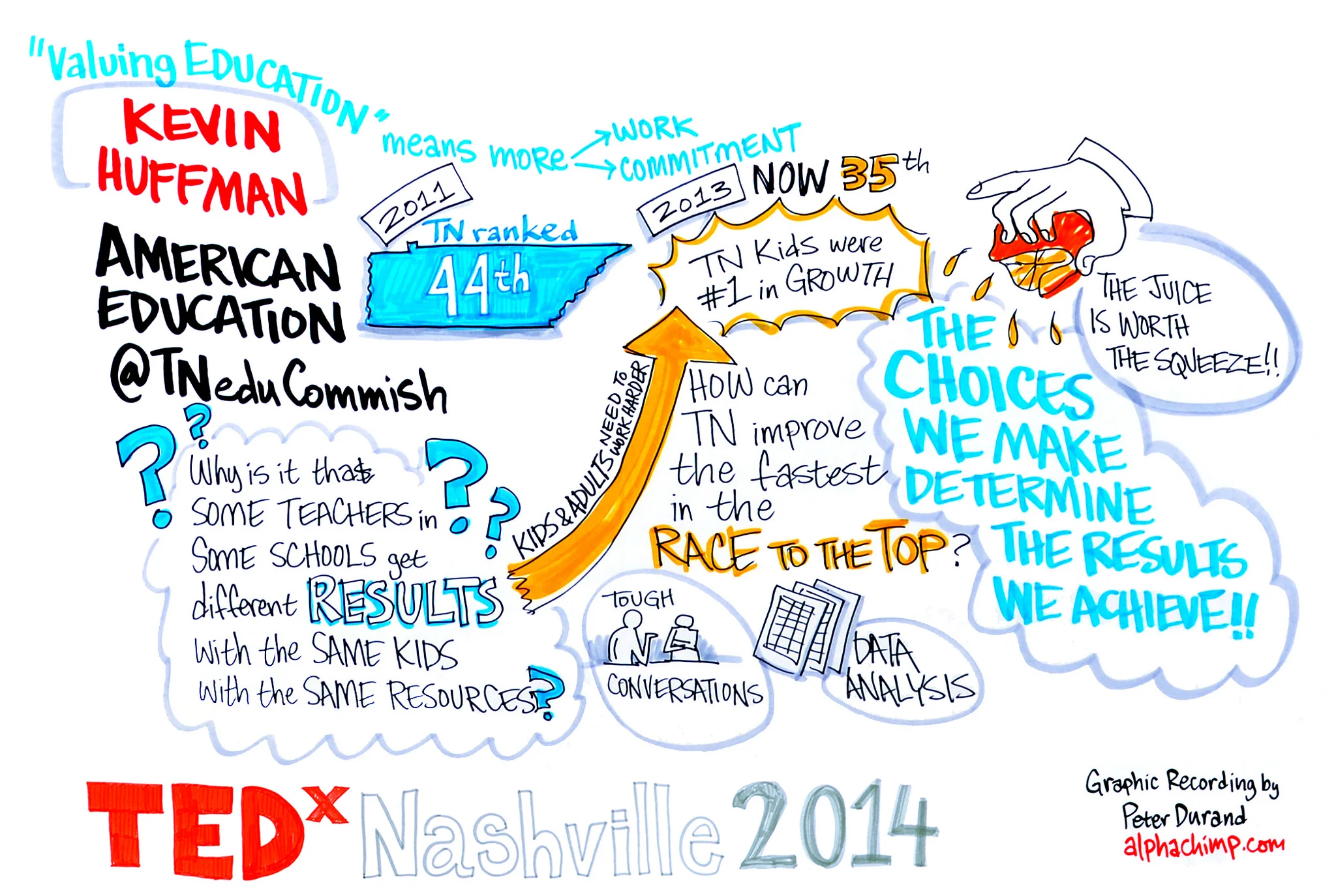 Kevin Huffman - American Education