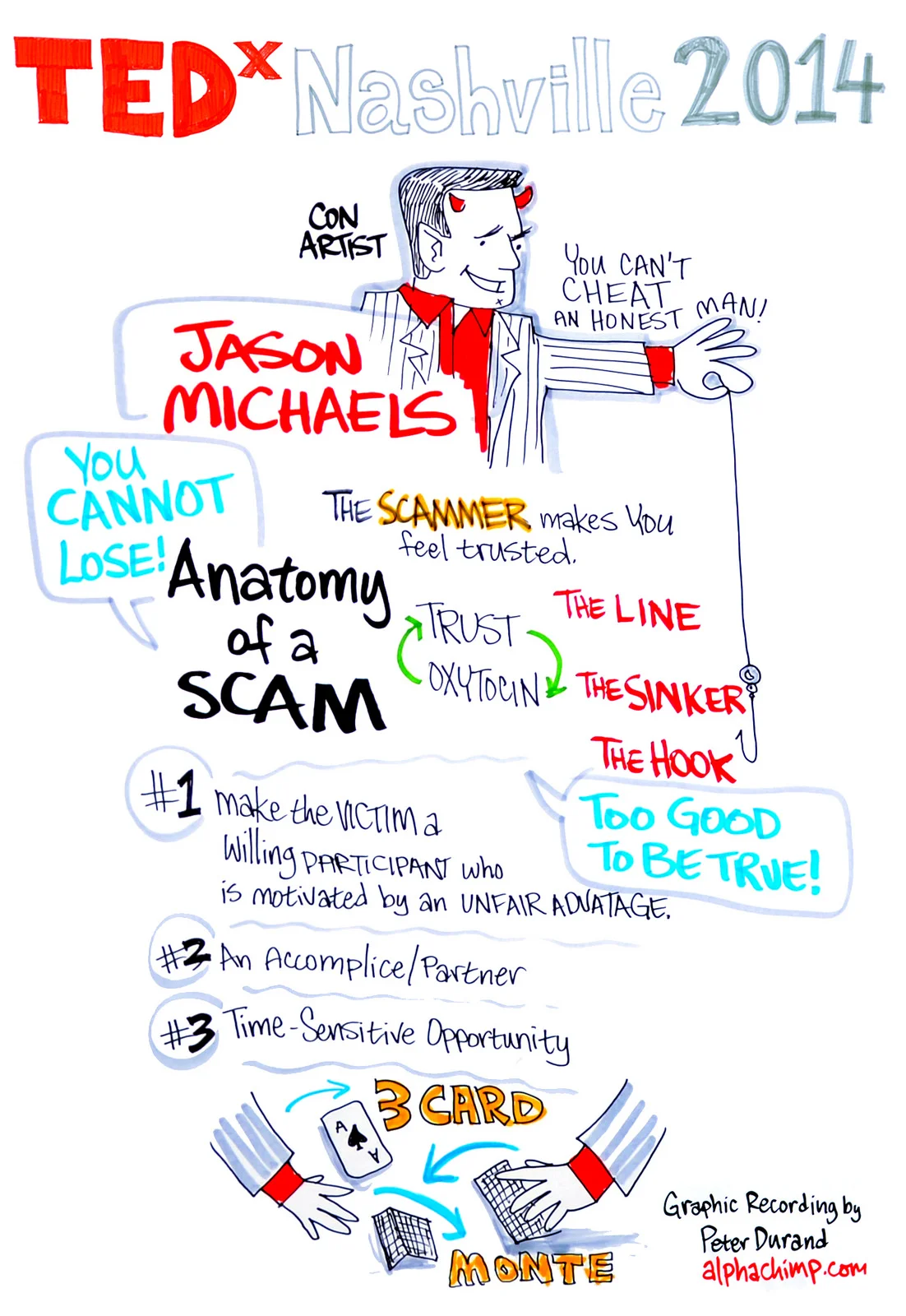 Jason Michaels - Anatomy of a scam