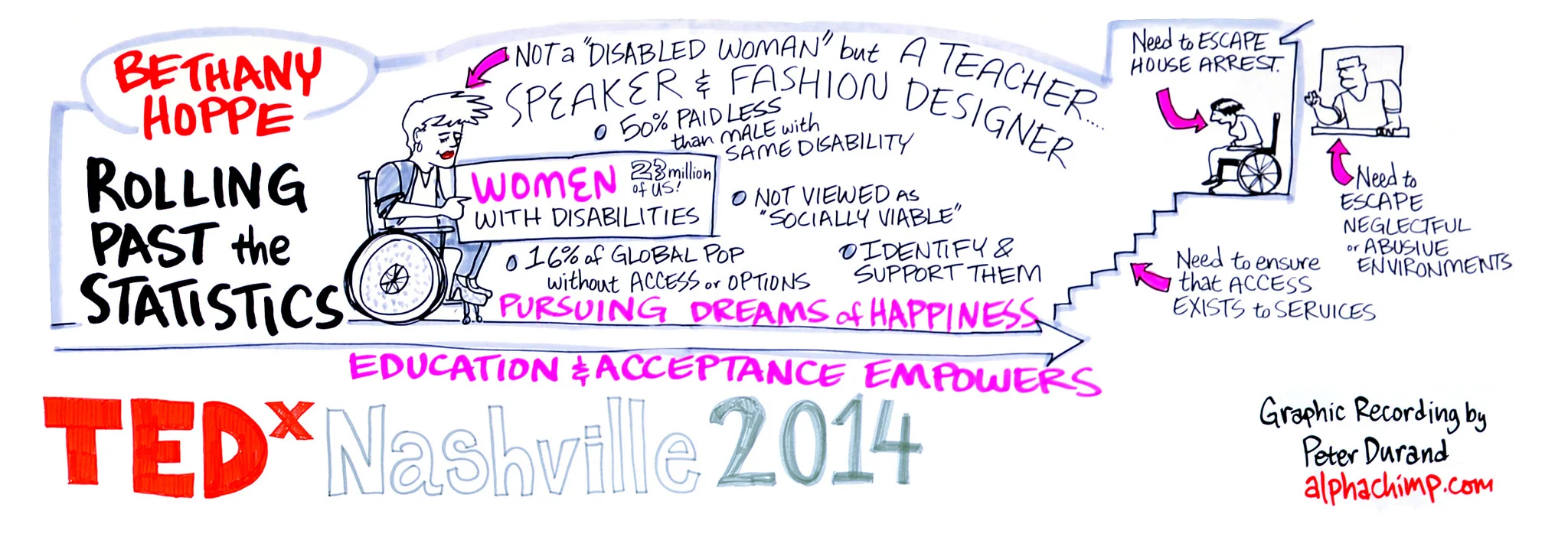 Bethany Hoppe - Rolling past the statistics