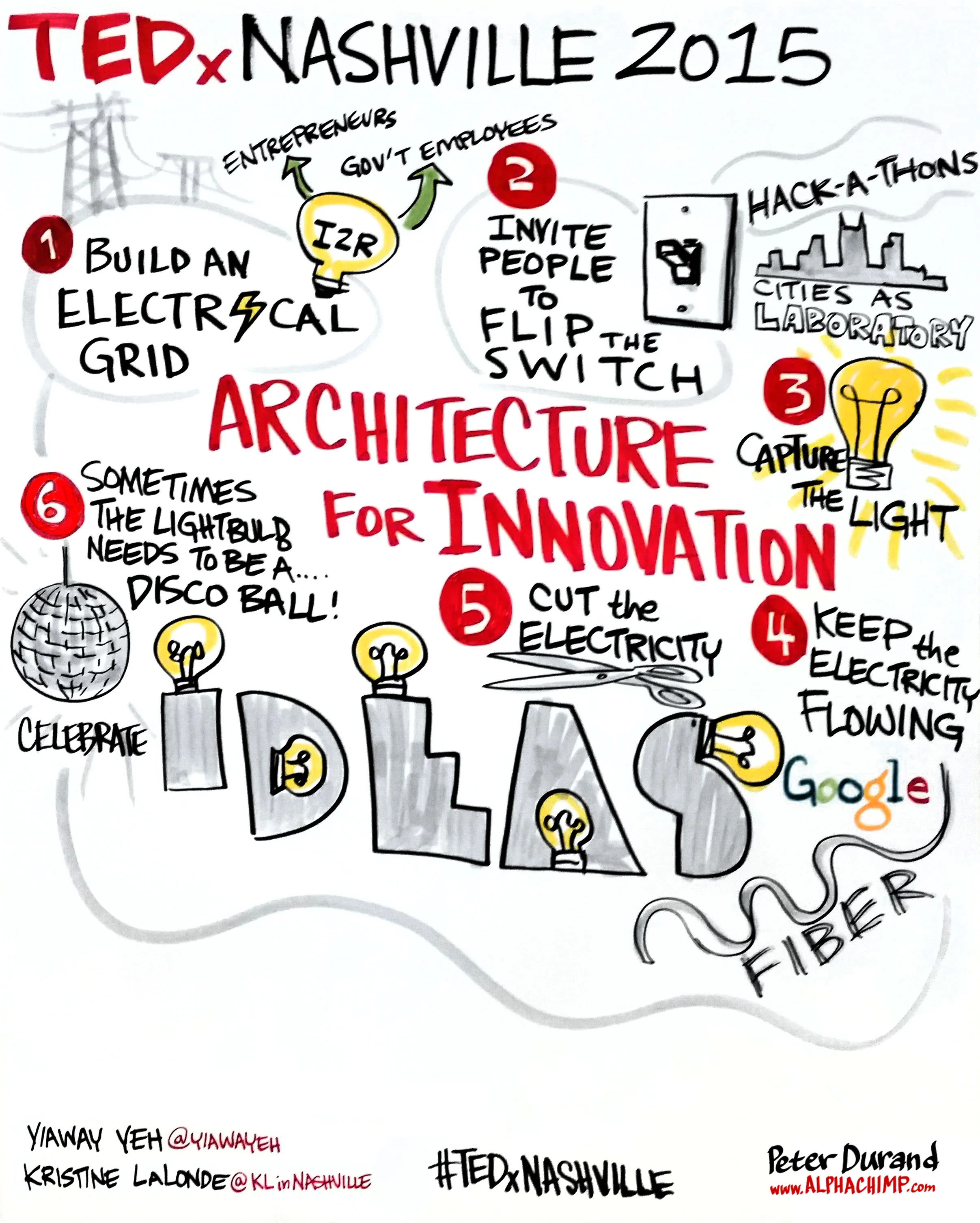 Kristine LaLonde & Yiaway Yeh – Officers of Innovation for Nashville & Davidson County
