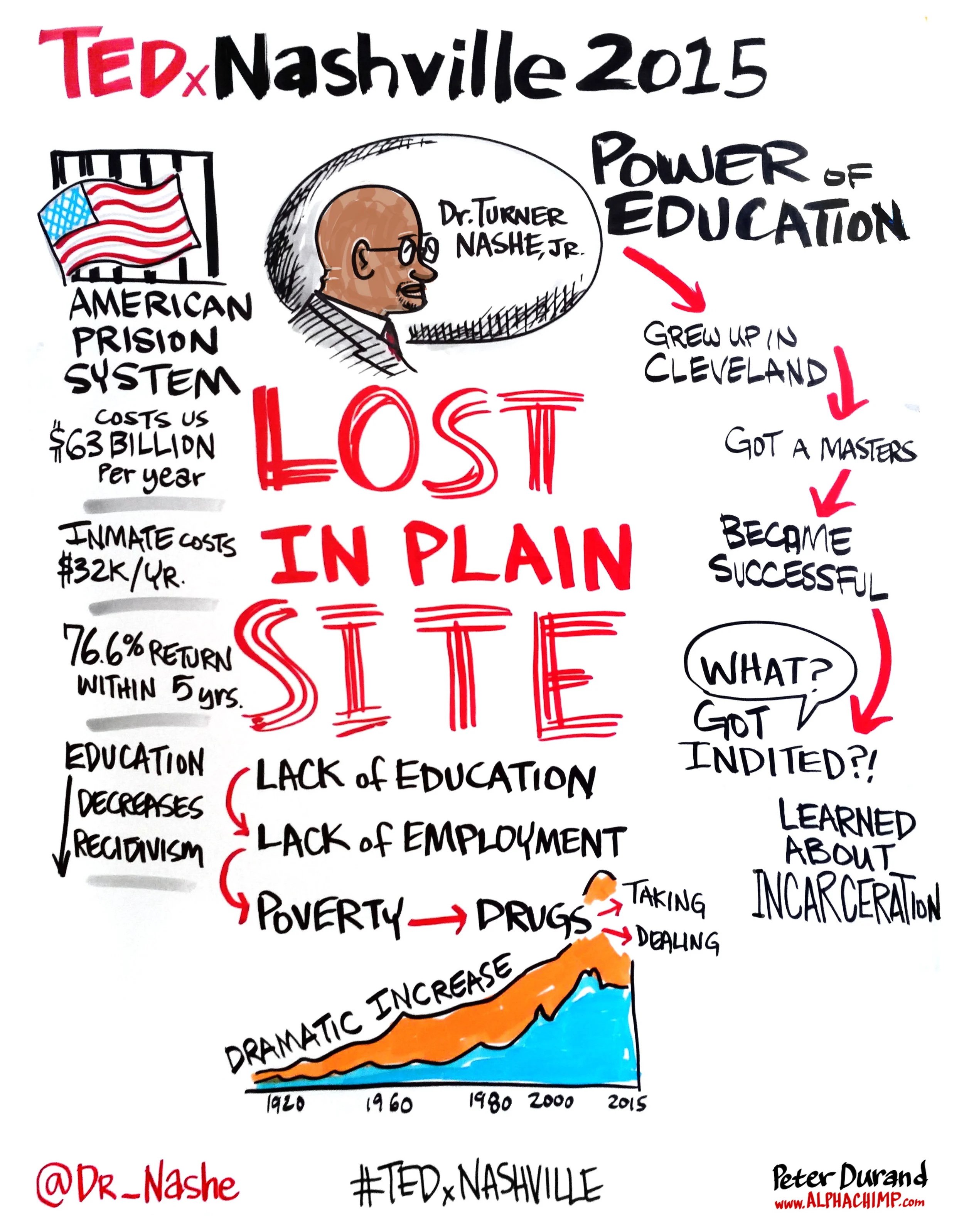 Dr. Turner Nashe Jr. — Lost in plain site