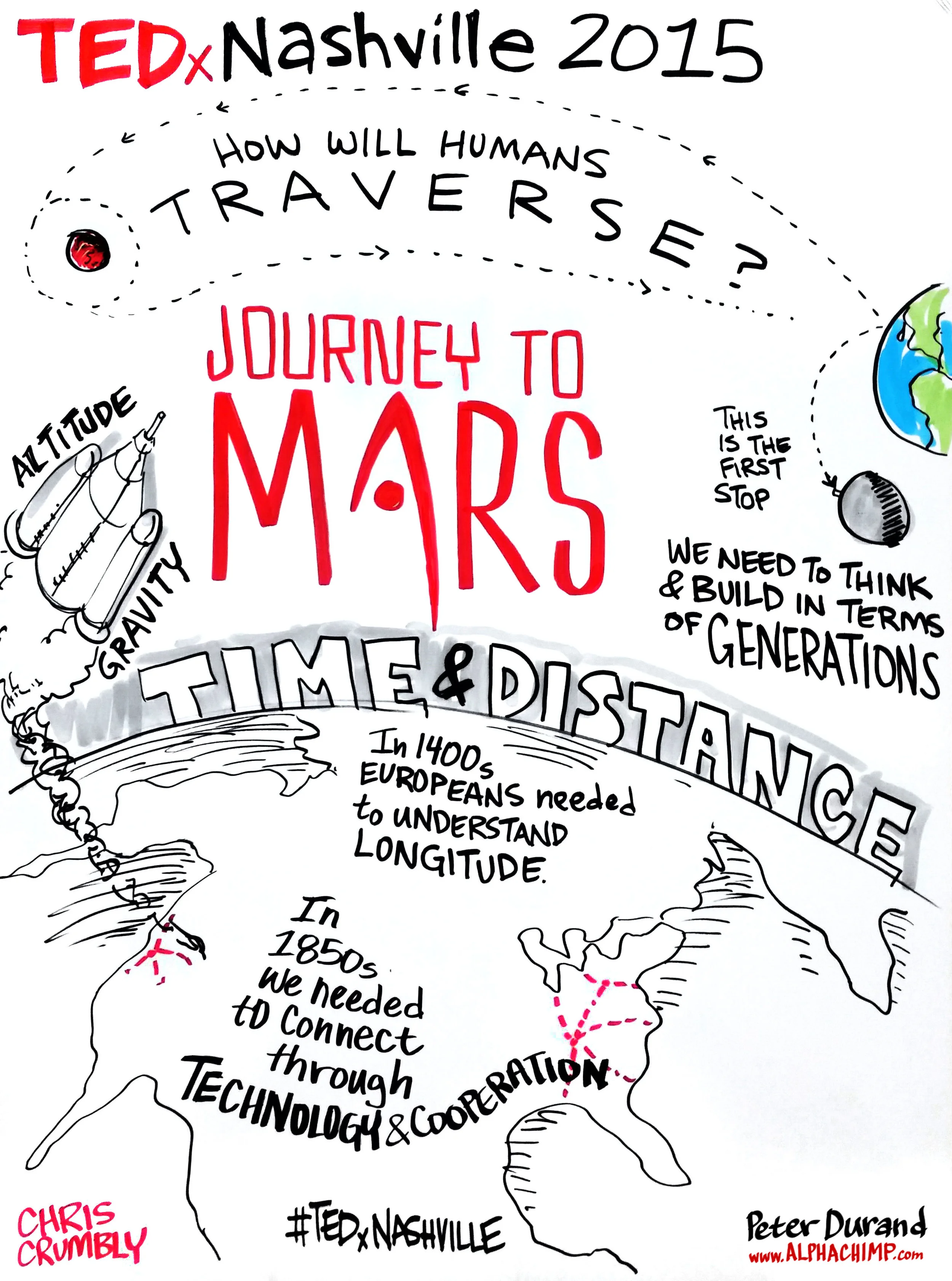 Chris Crumbly — Our Journey to Mars