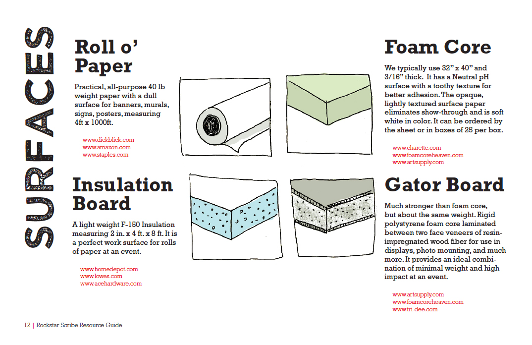 Rockstar-Resource-Guide-Surfaces.jpg