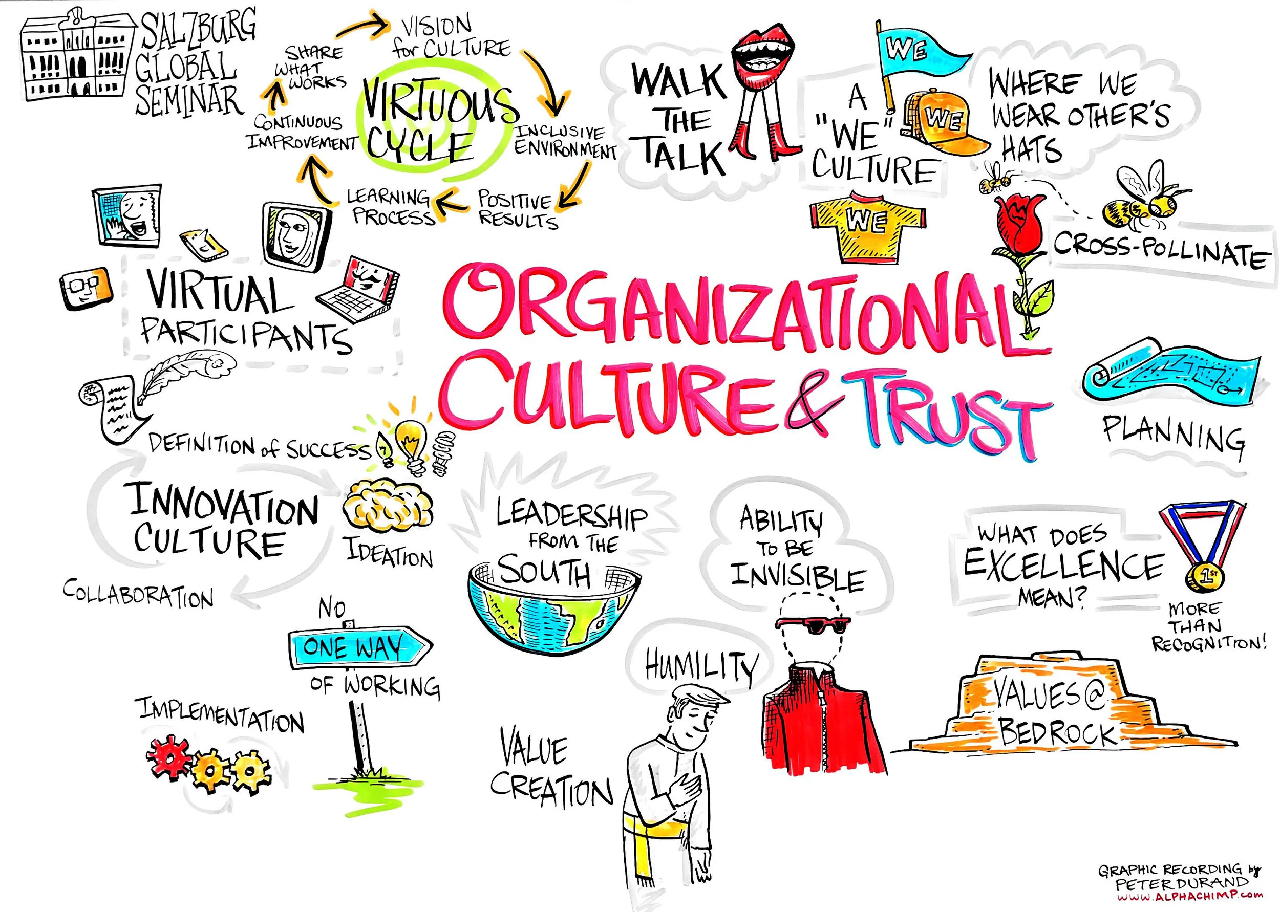 20170917_SGS-581_05_Organizational-Culture.jpg