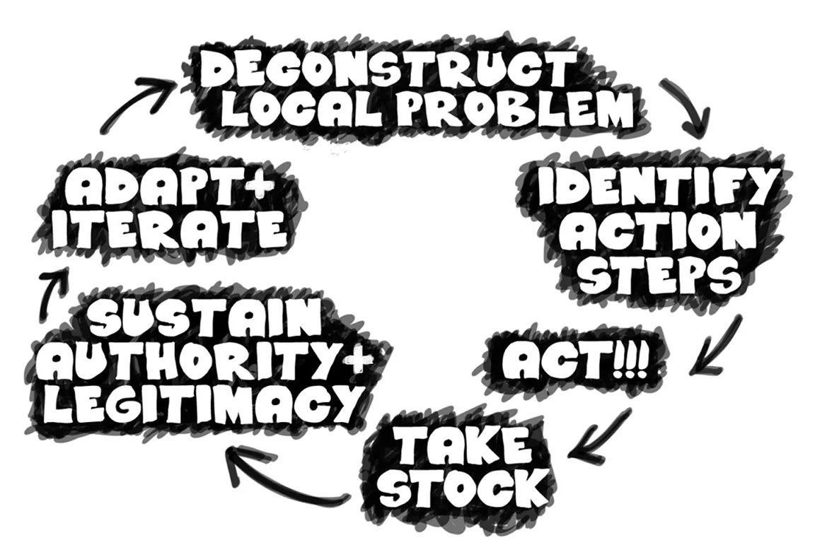 PDIA-process.jpg