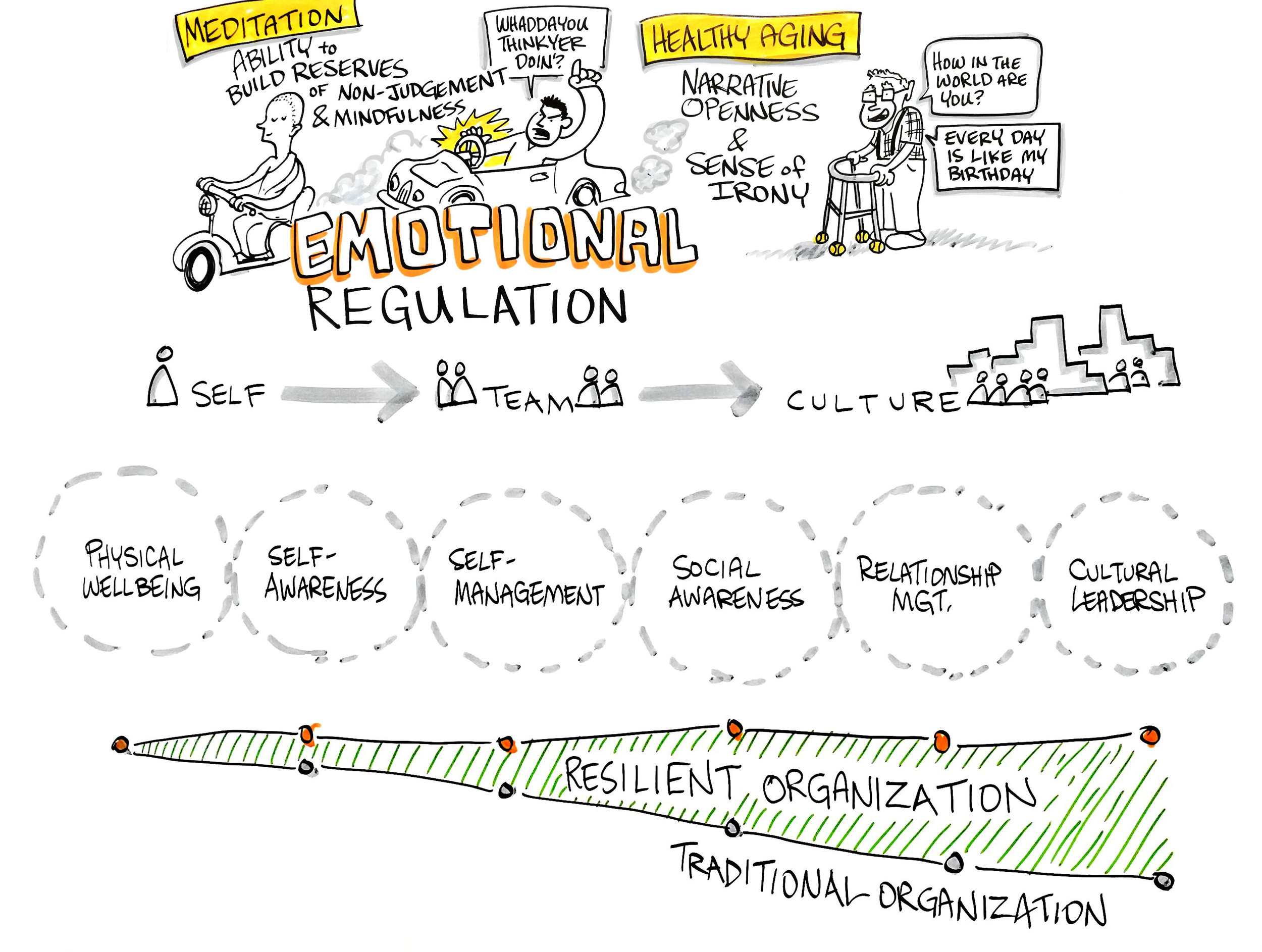 05-Resilience-Assessment.jpg