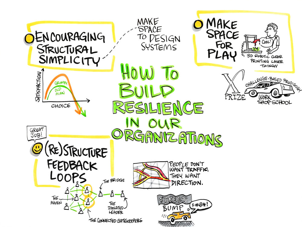 07-How-to-Build-Resilience-In-Our-Orgs.jpg