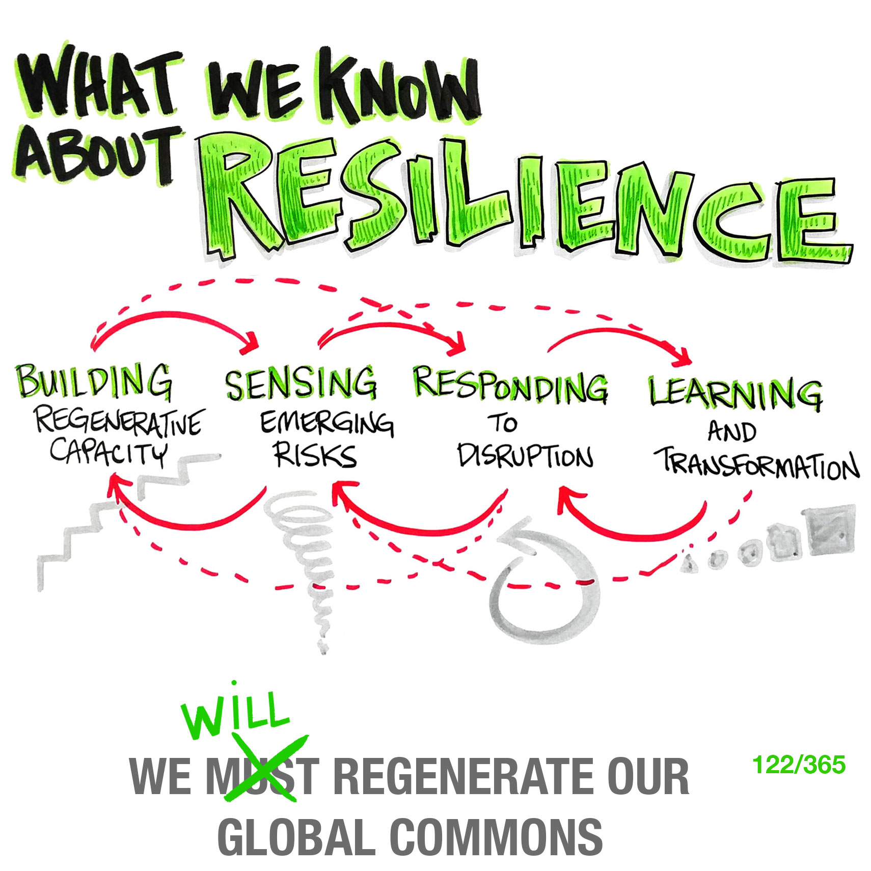 What We Know About Resilience