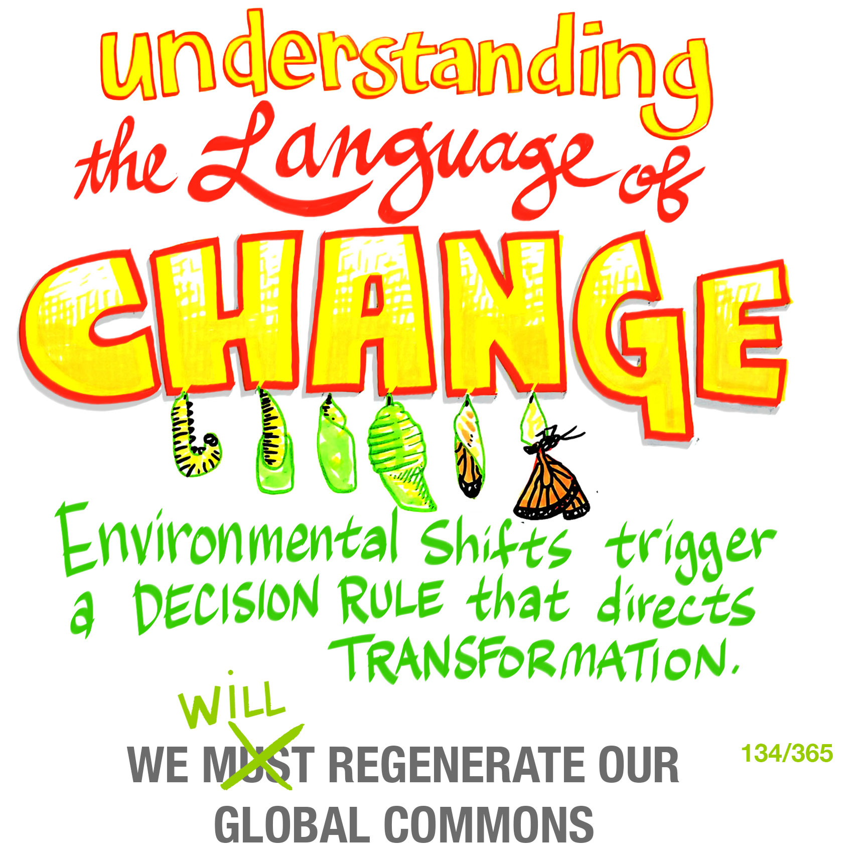 Understanding the Language of Change