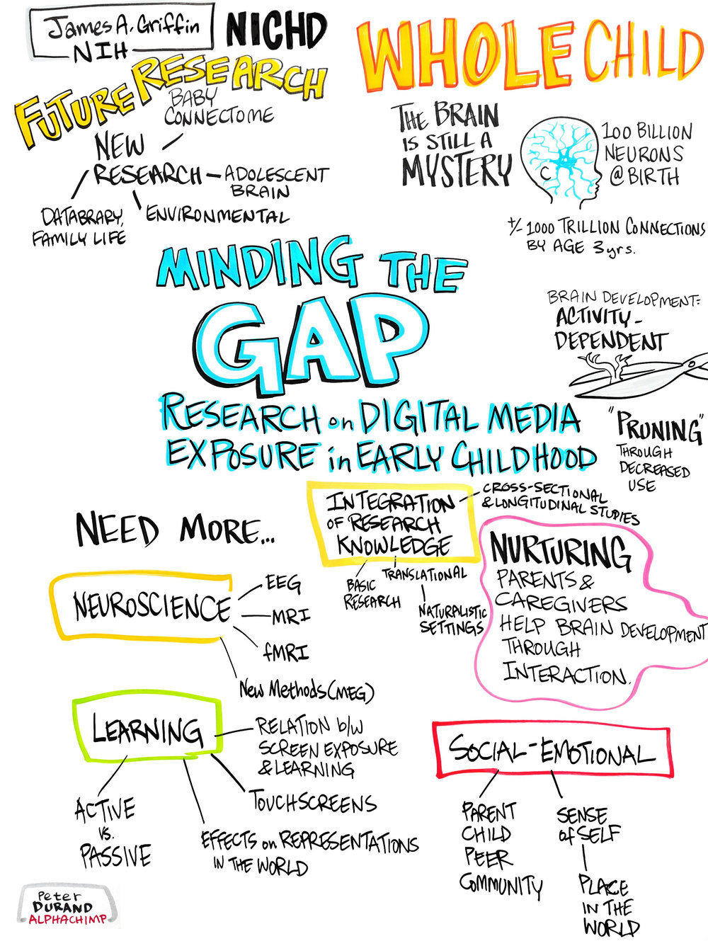 Keynote: Minding the Gap: Research on Digital Media Exposure in Early Childhood